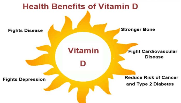 എന്താണ് വൈറ്റമിന്‍ ഡി? കുറഞ്ഞാല്‍ ഇത്രയേറെ പ്രശ്‌നങ്ങളോ ? കാരണങ്ങളും പരിഹാരങ്ങളും
